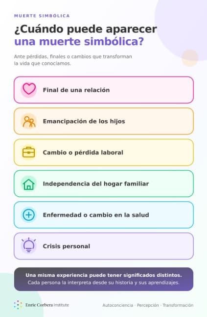 Muerte simbólica infografía
