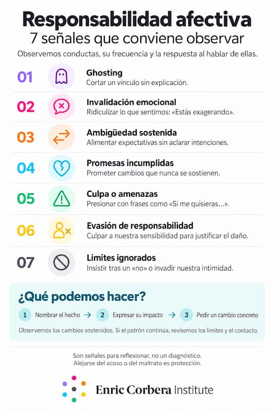 Responsabilidad afectiva y emocional