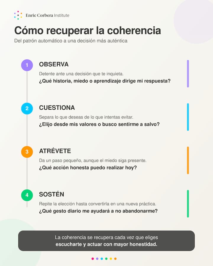 infografia-recuperar-coherencia