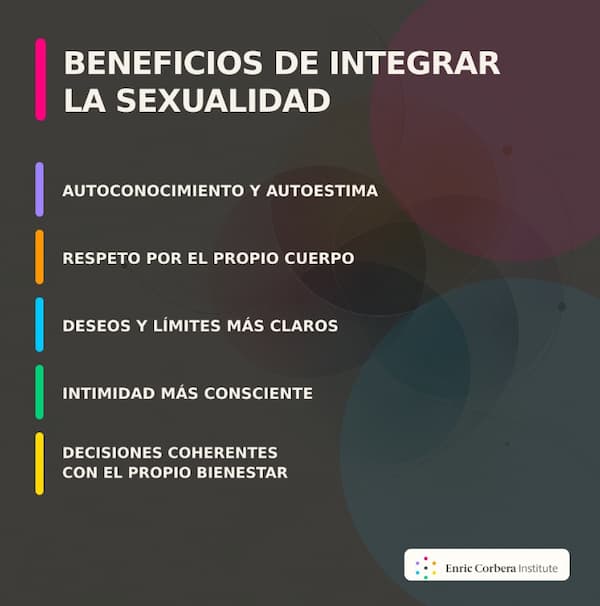 Infografía sexualidad 
