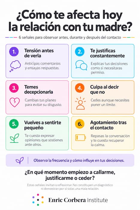 Señales de la relación con la madre