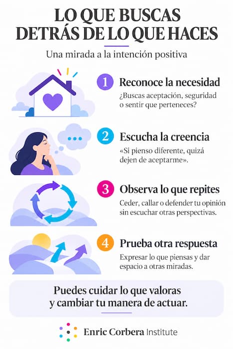 intenciones positivas 