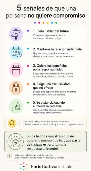 personas que no quieren compromiso
