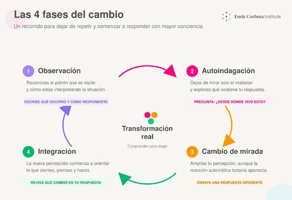 cambio personal y transformacion