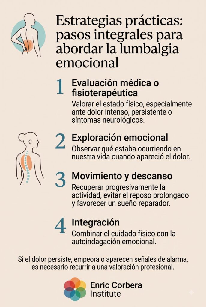 lumbalgia biodescodificacion