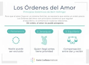 Órdenes del amor constelaciones familiares