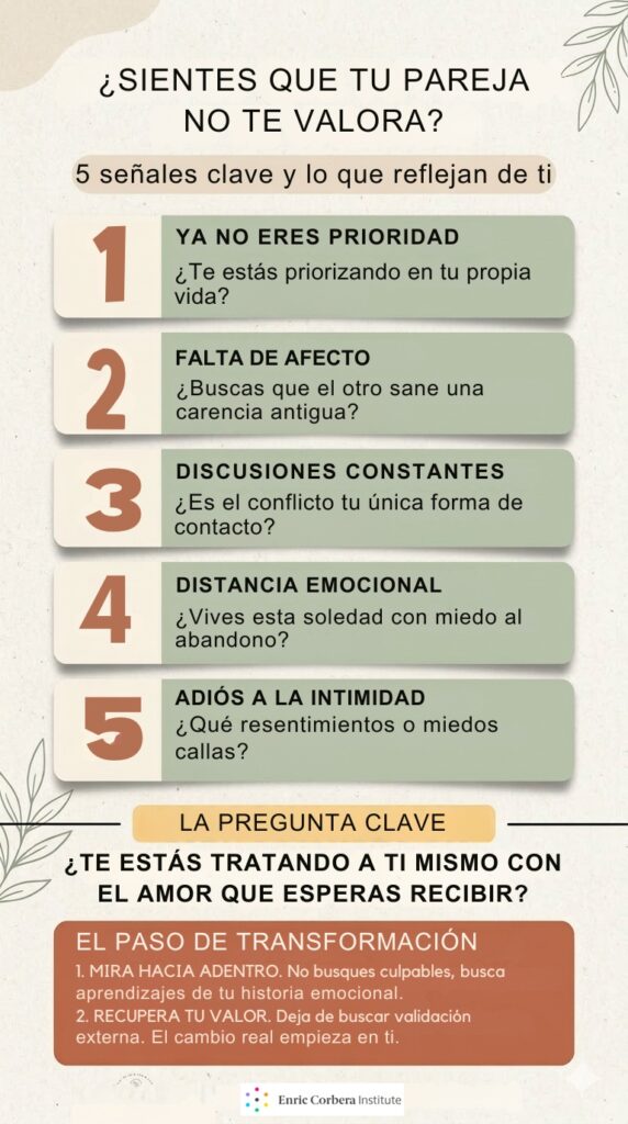 Mi pareja no me valora