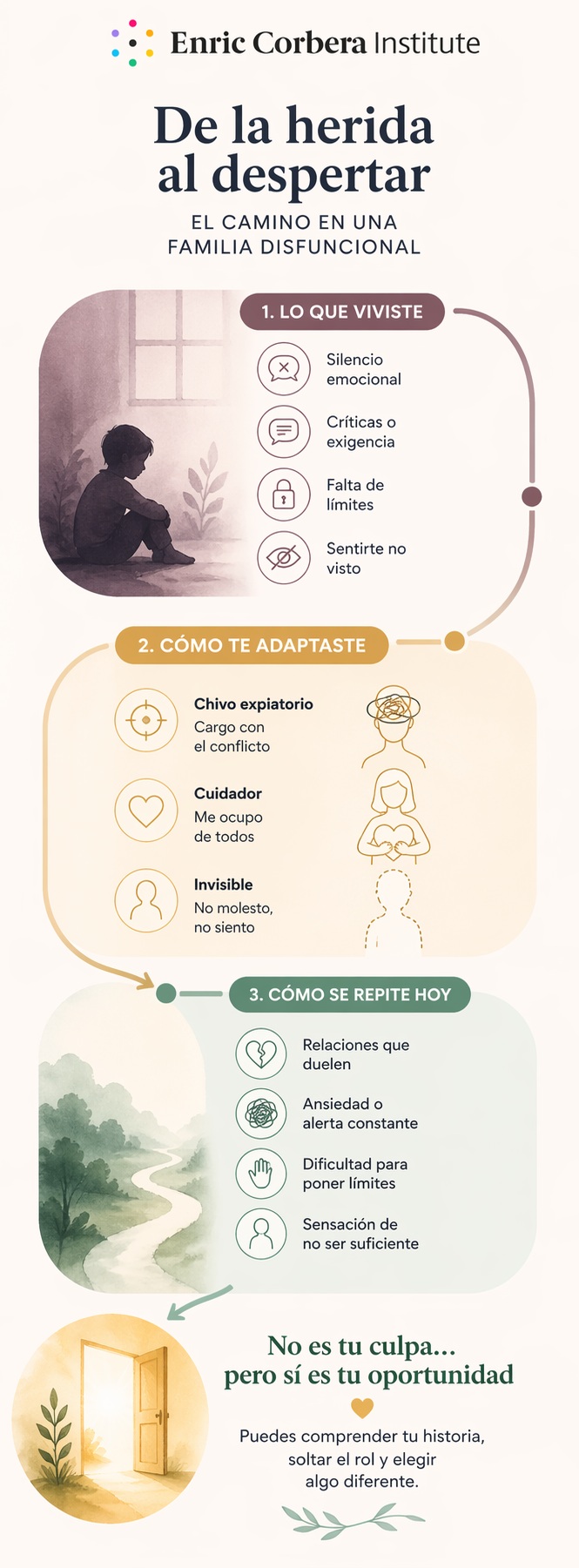 familia disfuncional, familias disfuncionales