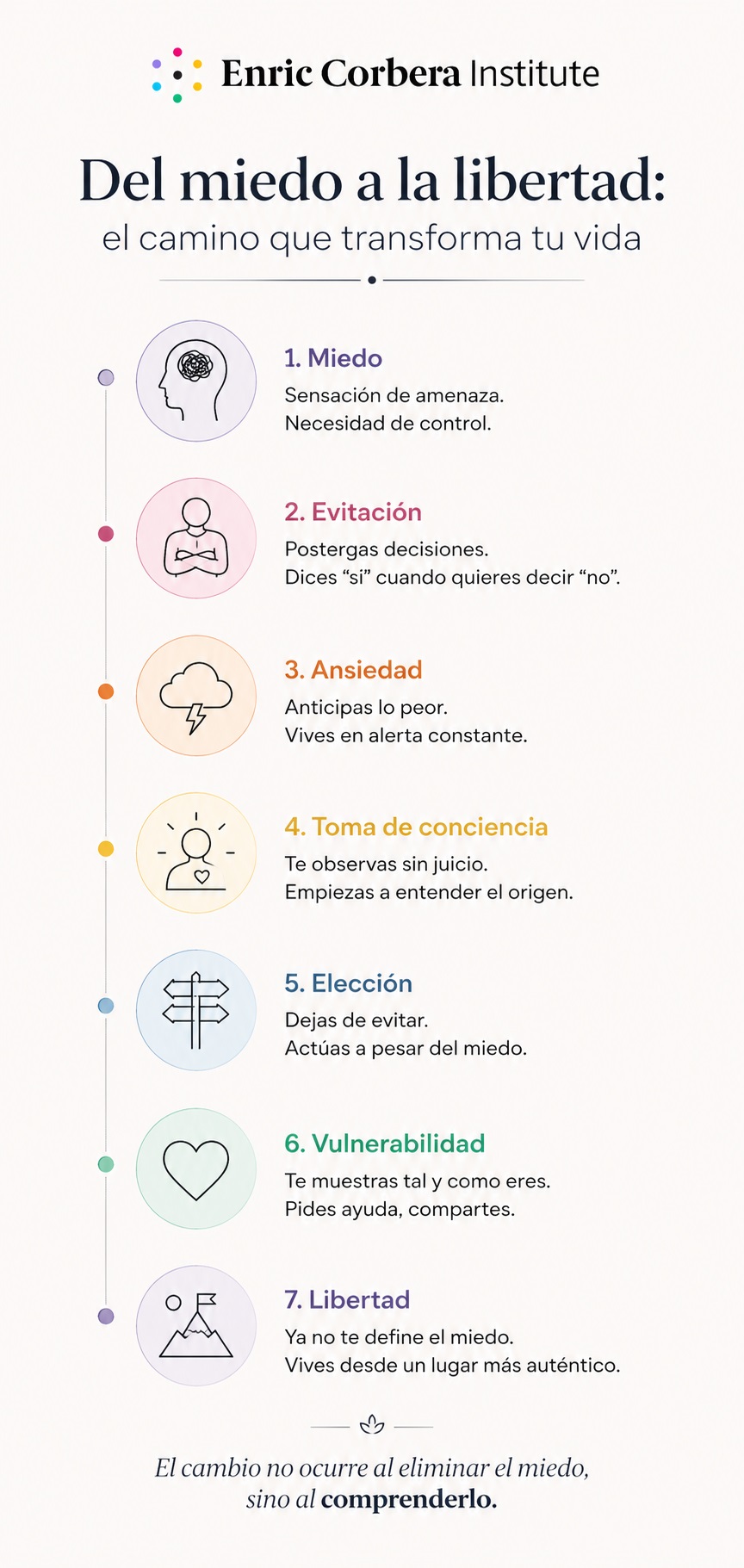 cómo superar los miedos