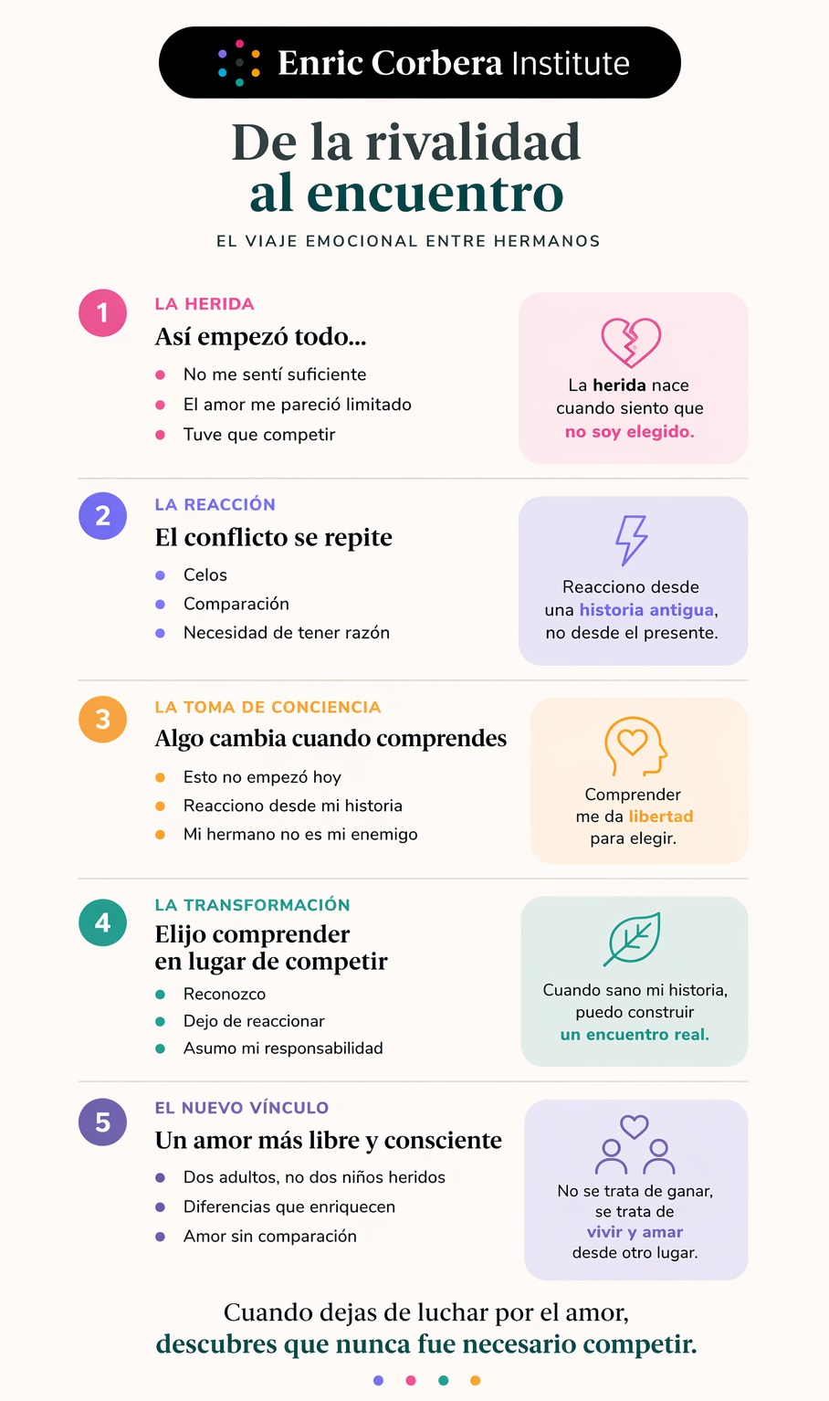 peleas entre hermanos