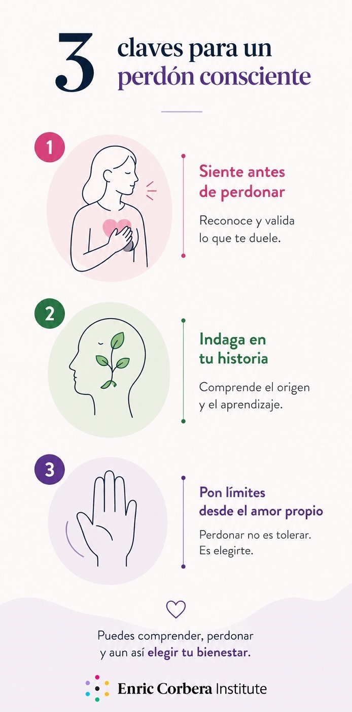 perdonar demasiado rápido