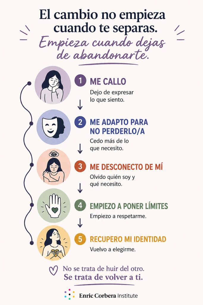 no eres feliz pero no te separas
