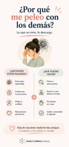 por qué me peleo con los demás