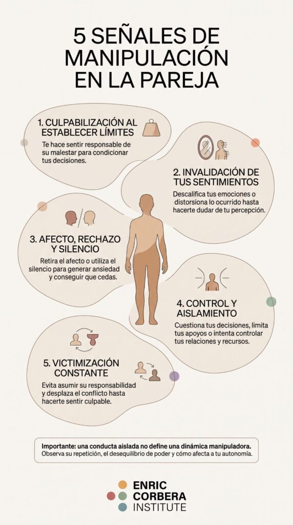 manipulación en la pareja