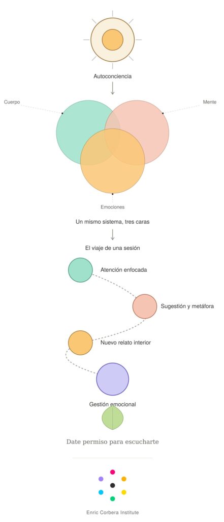 hipnosis