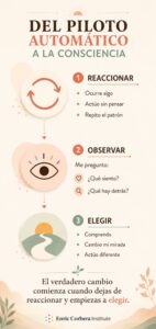 tomar conciencia