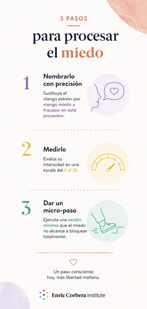 Zona de confort