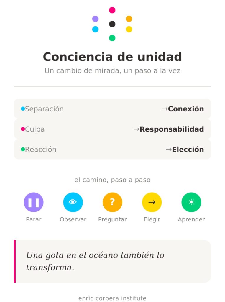 conciencia de unidad