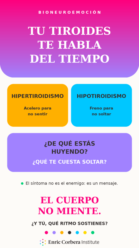 tiroides