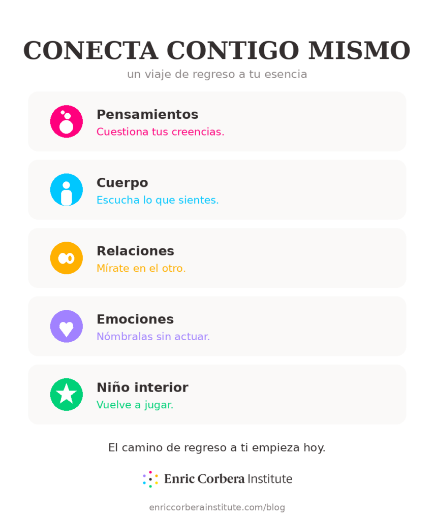 conectar con uno mismo