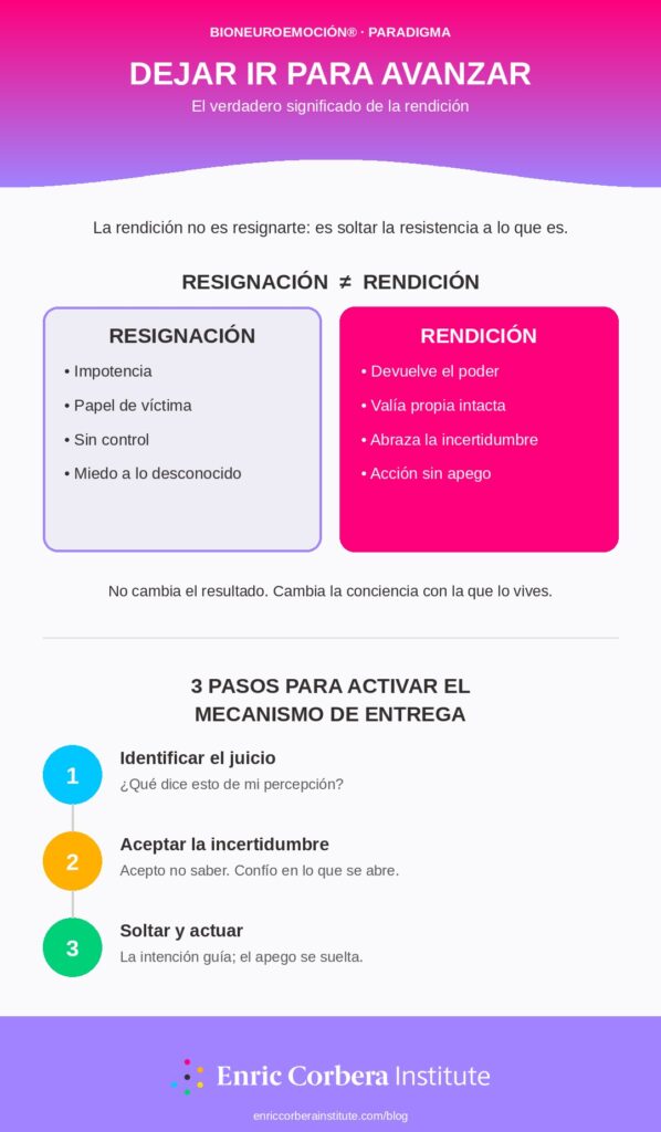 Dejar ir