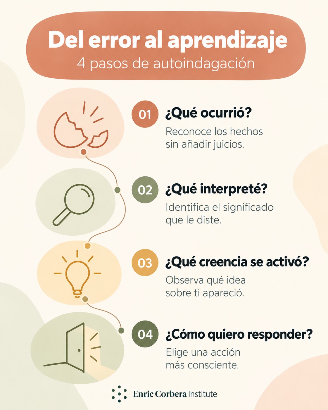alquimia de los errores