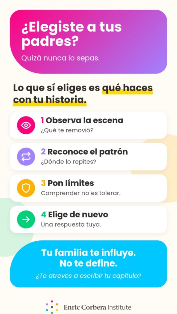 Elegimos a nuestros padres