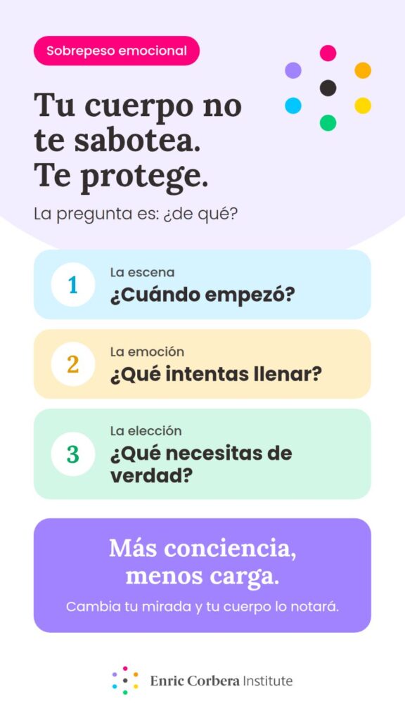 sobrepeso emocional