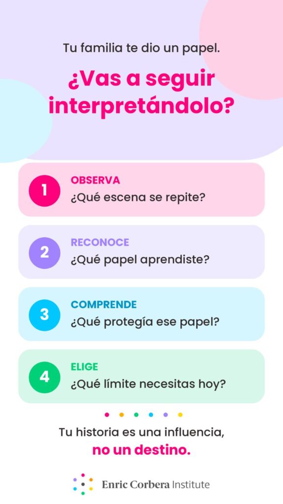 familia disfuncional