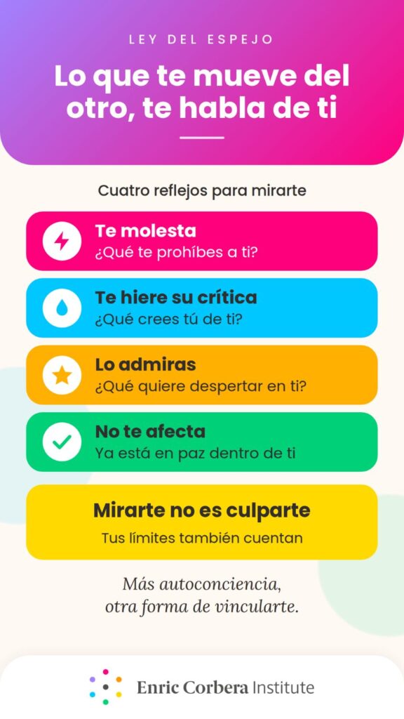 ley del espejo