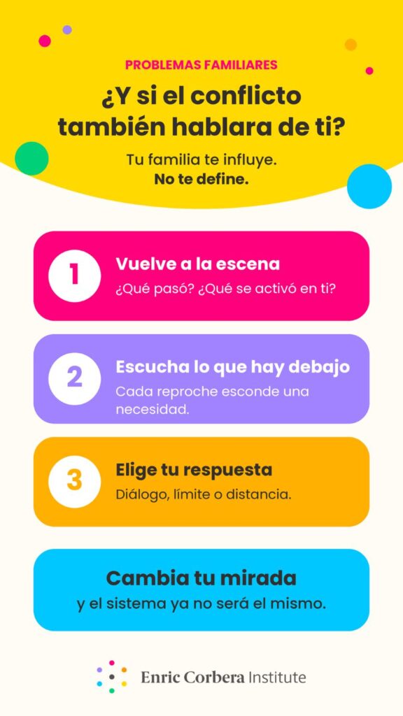 problemas familiares